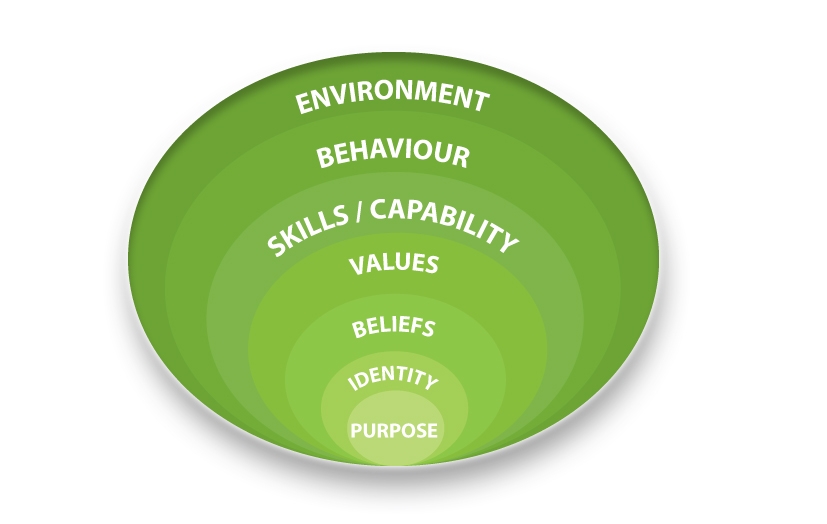 Part 4 – Engaging the Whole-being of the Employee – a Holistic Approach